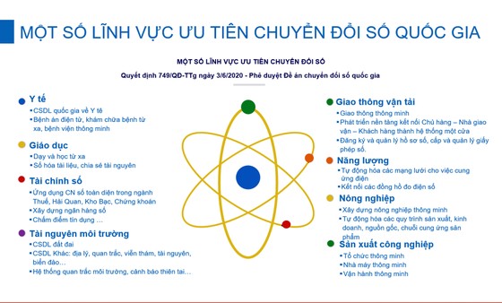 Chủ động phát triển hệ sinh thái số quốc gia ảnh 1