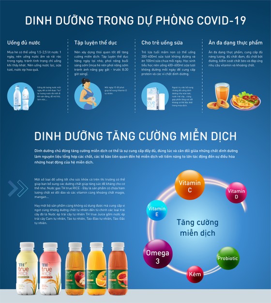 Những nguyên tắc dinh dưỡng trong dự phòng và điều trị Covid-19 bạn nên biết ảnh 1