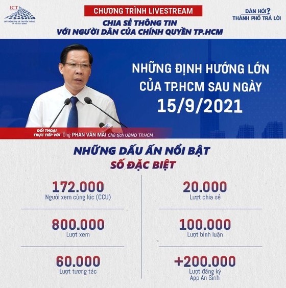 Khi dân hỏi, lãnh đạo thành phố đã trả lời ảnh 1