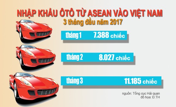 Trở lại giấc mơ xe hơi Việt : Áp lực xe nhập khẩu - Ảnh 1. Trở lại giấc mơ xe hơi Việt : Áp lực xe nhập khẩu - Ảnh 1.