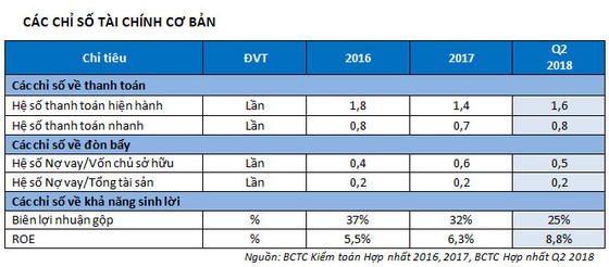 TTC Land: LNST tăng đột biến, hoàn thành 78% kế hoạch năm ảnh 4