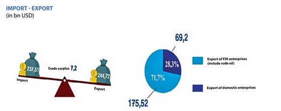 Private sector is still sluggish ảnh 2