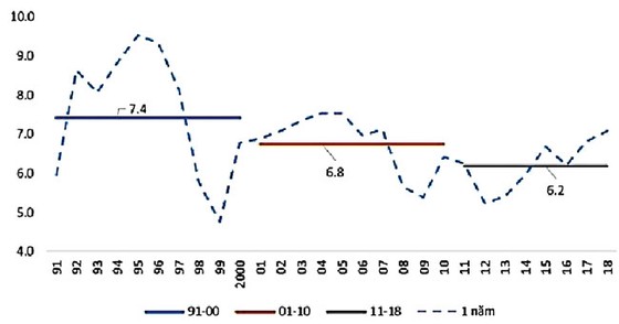 Private sector is still sluggish ảnh 1