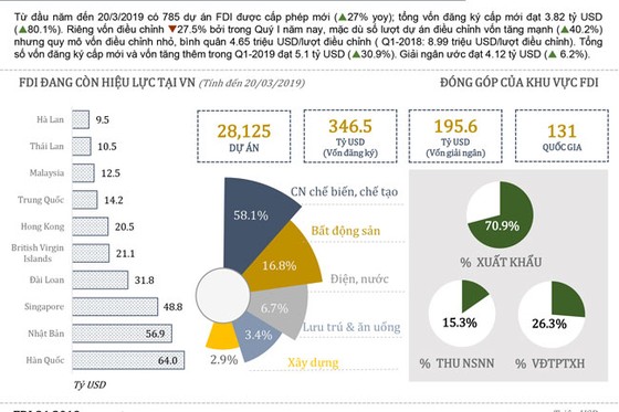Thông tin kinh tế quý i-2019 ảnh 5