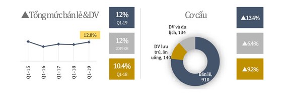 Thông tin kinh tế quý i-2019 ảnh 6