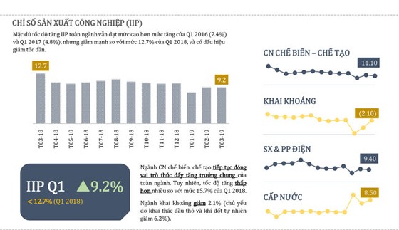 Thông tin kinh tế quý i-2019 ảnh 4