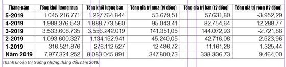 Chứng khoán trong tâm thế chờ và ngóng ảnh 1
