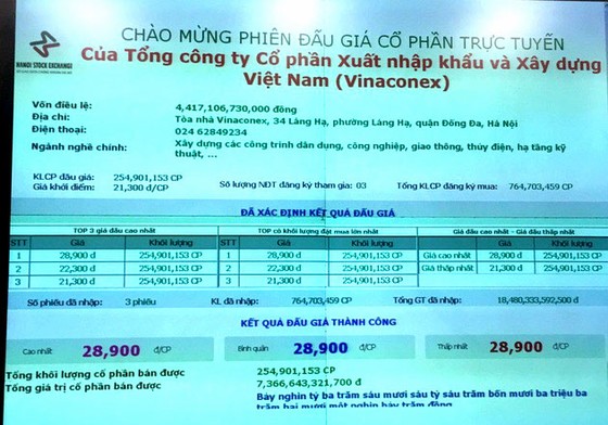 Ai đứng sau những bất ổn tại Vinaconex ảnh 2