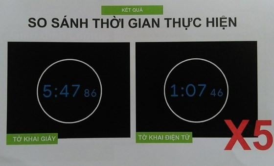 Từ hôm nay 3-7, đăng ký cấp thẻ căn cước công dân qua mạng ảnh 5