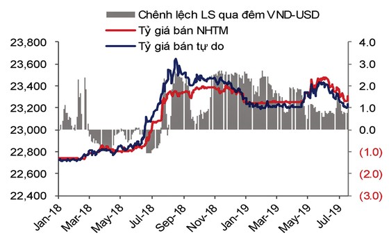 FED giảm lãi suất không ảnh hưởng lãi suất VNĐ ảnh 4