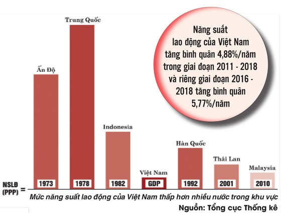 Nỗ lực tạo bứt phá trong tăng năng suất lao động ảnh 2