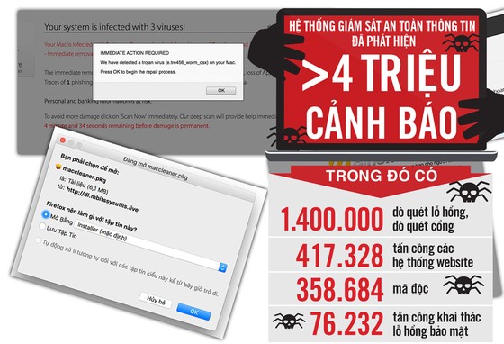 Đối phó tấn công mạng ảnh 1