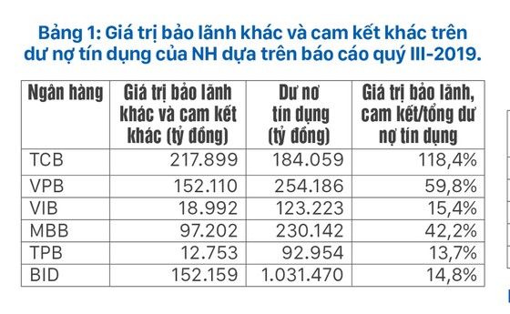 Nợ xấu phát sinh, Ngân hàng Nhà nước có soi? ảnh 2