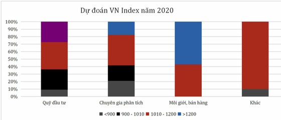 VN Index xóa tâm lý lo ngại dịch nCoV ảnh 3