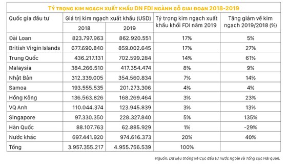 Tương lai mịt mờ gỗ Việt ảnh 1