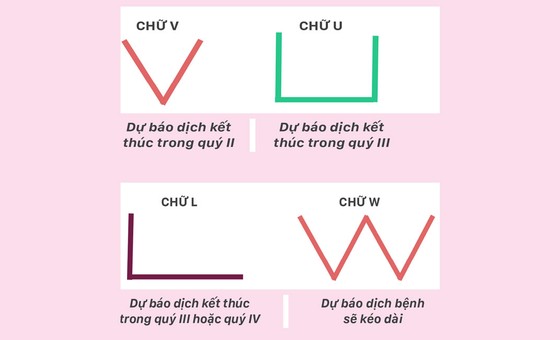 4 mô hình phục hồi kinh tế Việt Nam ảnh 1