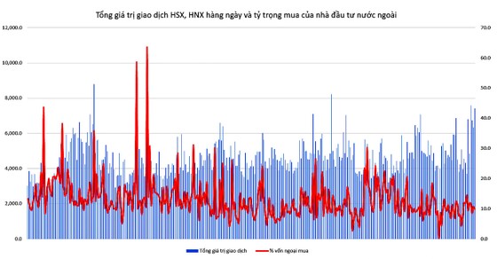 Biến số dòng tiền mới ảnh 2