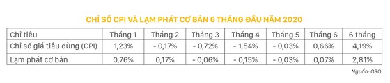 Sức ép lạm phát ảnh 2