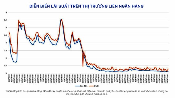 TTCK có “lờn thuốc” giảm lãi suất? ảnh 1