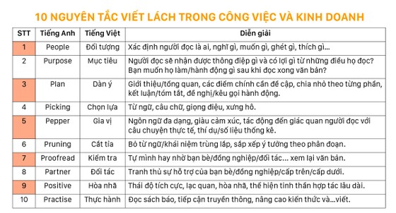 Học ăn, học nói, học gói, học…viết ảnh 1