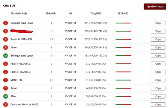 Cẩn trọng đánh chứng khoán thời 4.0 ảnh 1