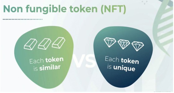 NFT - Tương lai của kinh tế số ảnh 1