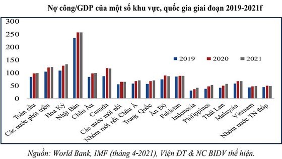Hệ thống tài chính toàn cầu đang thay đổi (phần 2) ảnh 2