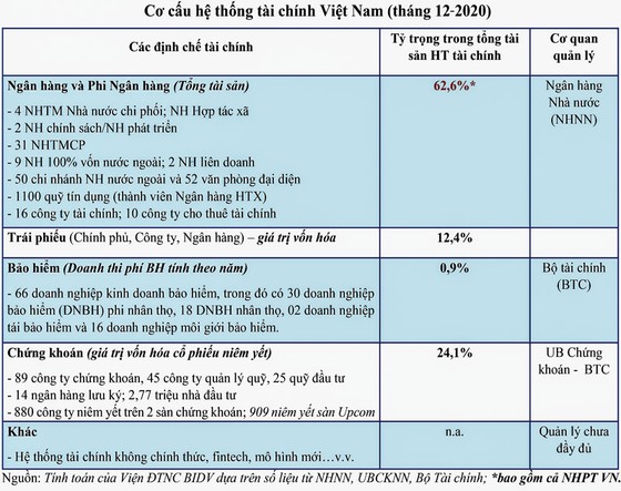 Hệ thống tài chính toàn cầu đang thay đổi (phần 2) ảnh 3