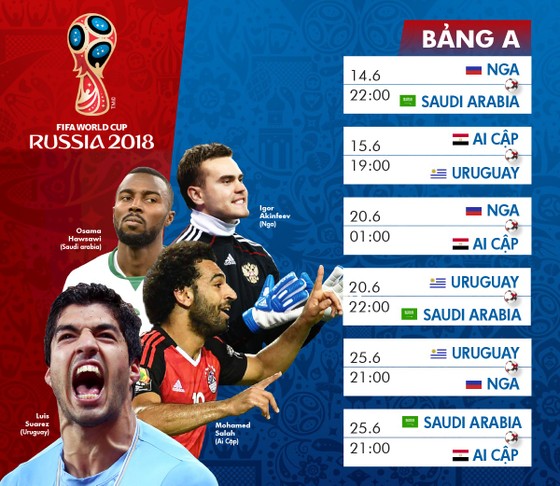Lịch TRỰC TIẾP WORLD CUP 2018 - chia theo từng bảng ảnh 1