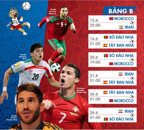 Lịch TRỰC TIẾP WORLD CUP 2018 - chia theo từng bảng ảnh 2