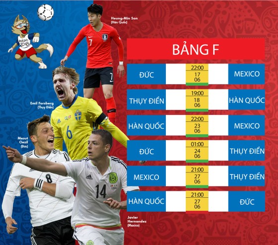 Lịch TRỰC TIẾP WORLD CUP 2018 - chia theo từng bảng ảnh 6