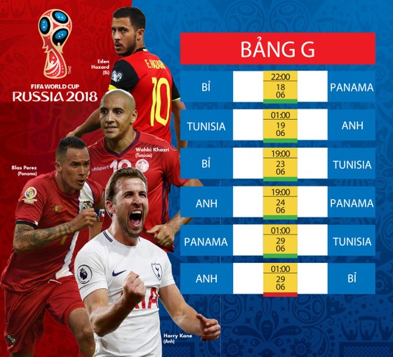 Lịch TRỰC TIẾP WORLD CUP 2018 - chia theo từng bảng ảnh 7