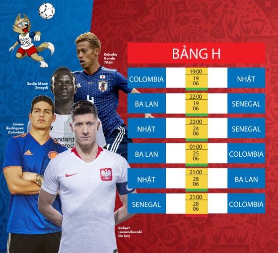 Lịch TRỰC TIẾP WORLD CUP 2018 - chia theo từng bảng ảnh 8