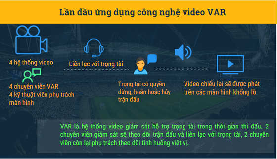 World Cup 2018 - những điiều có thể bạn chưa biết ảnh 3