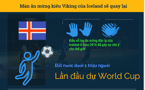 World Cup 2018 - những điiều có thể bạn chưa biết ảnh 4
