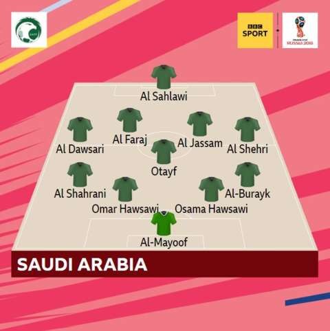 TRỰC TIẾP WORLD CUP 2018: Tuyển Nga thắng đậm 5-0 ảnh 2