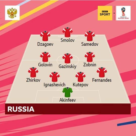 TRỰC TIẾP WORLD CUP 2018: Tuyển Nga thắng đậm 5-0 ảnh 1