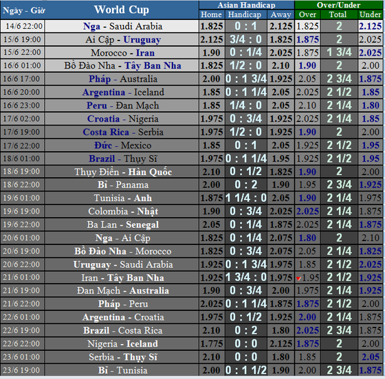 TRƯỚC GIỜ BÓNG LĂN: Lịch thi đấu WORLD CUP ngày 14 và 15-6 ảnh 1