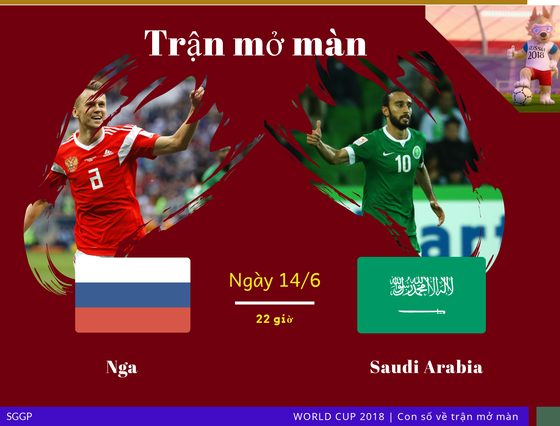 Trận khai mạc World Cup qua những con số ảnh 1