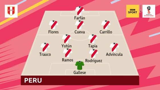 Peru - Đan Mạch 0-1, Lính chì lạnh lùng ghi điểm ảnh 1