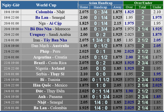 Trước giờ bóng lăn: Lịch World Cup ngày 18 và 19-6 ảnh 1