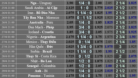 Trước giờ bóng lăn: Lịch World Cup ngày 18 và 19-6 ảnh 2