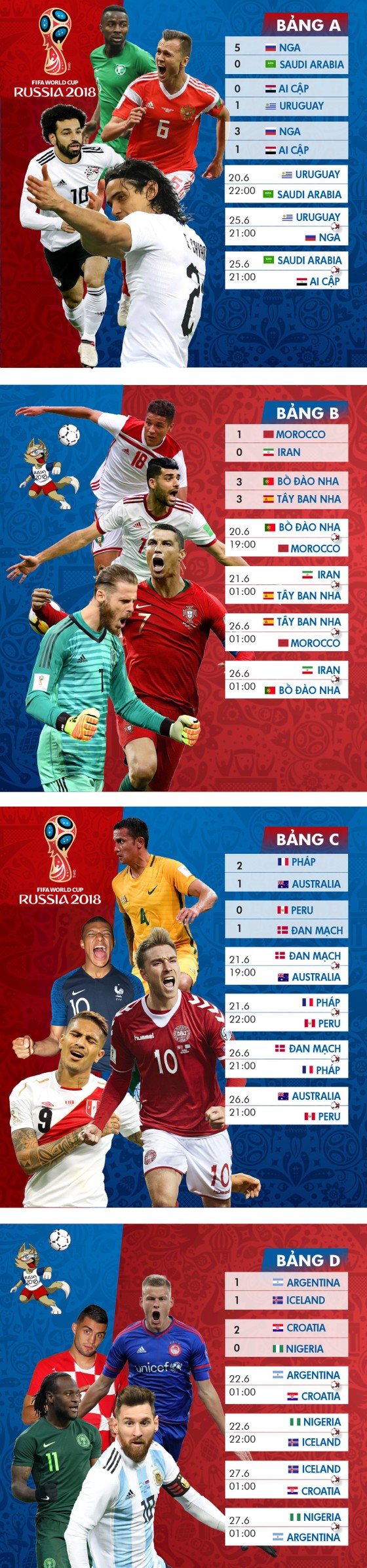 Lịch thi đấu WORLD CUP 2018 (giai đoạn 2) - chia theo bảng ảnh 1