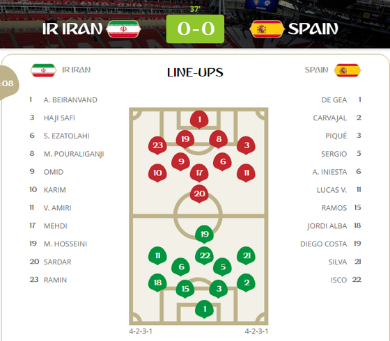Iran - Tây Ban Nha 0-0, phòng thủ bê tông ảnh 1