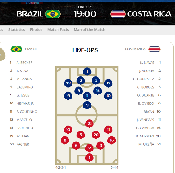 Trực tiếp: Brazil - Costa Rica 0-0, trước giờ xung trận ảnh 2