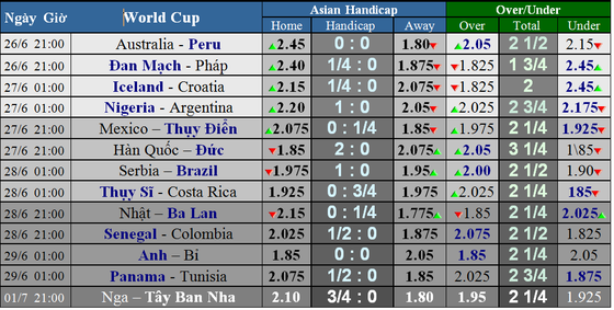 Nigeria - Argentina: Cơ hội cuối cùng cho Messi ảnh 4
