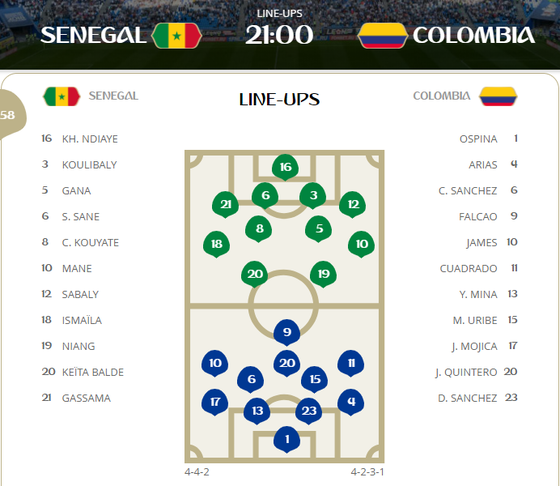 Senegal - Colombia 0-0, Màn tra tấn thể lực của Senegal ảnh 1