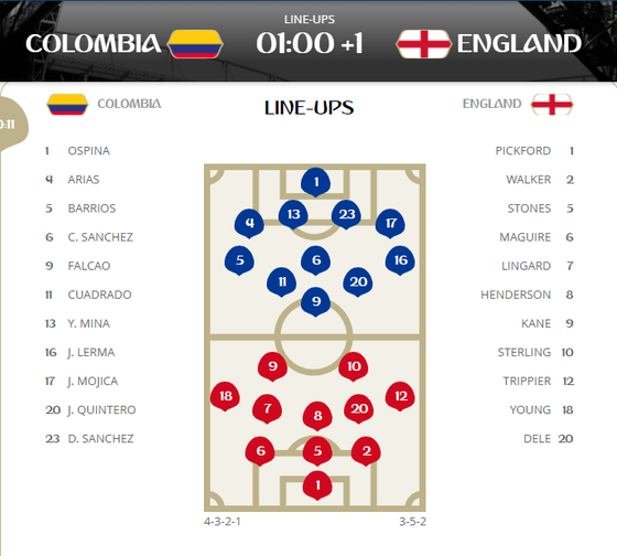 Colombia - Anh: Tam Sư viết lại lịch sử của chính mình ảnh 1
