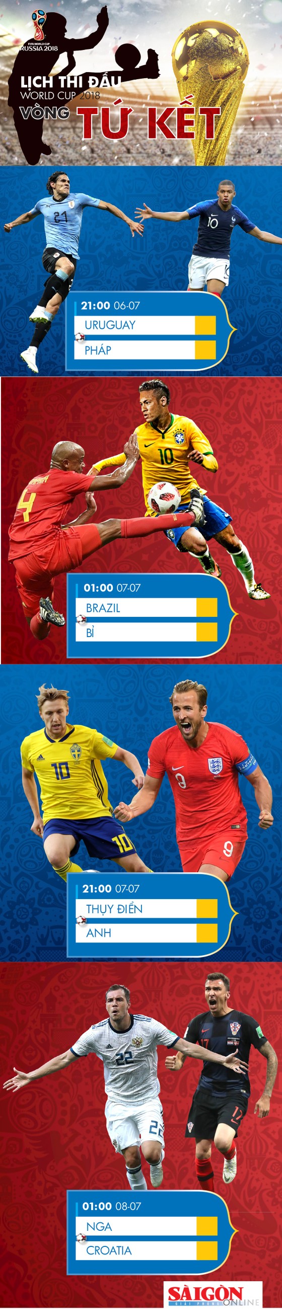Lịch thi đấu WORLD CUP 2018 - vòng tứ kết ảnh 1