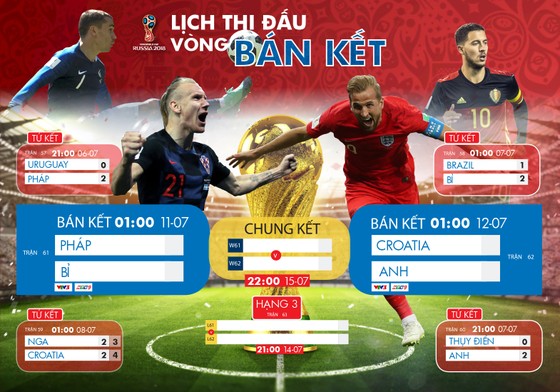 Lịch trực tiếp World Cup 2018 vòng bán kết và chung kết ảnh 1